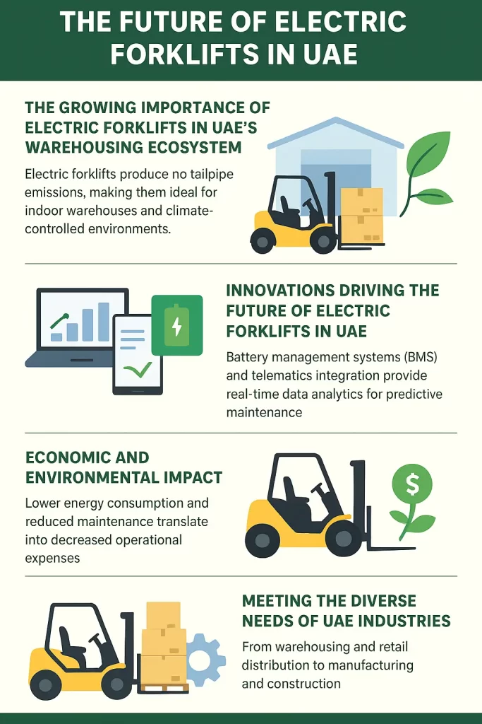future of electric forklifts in UAE