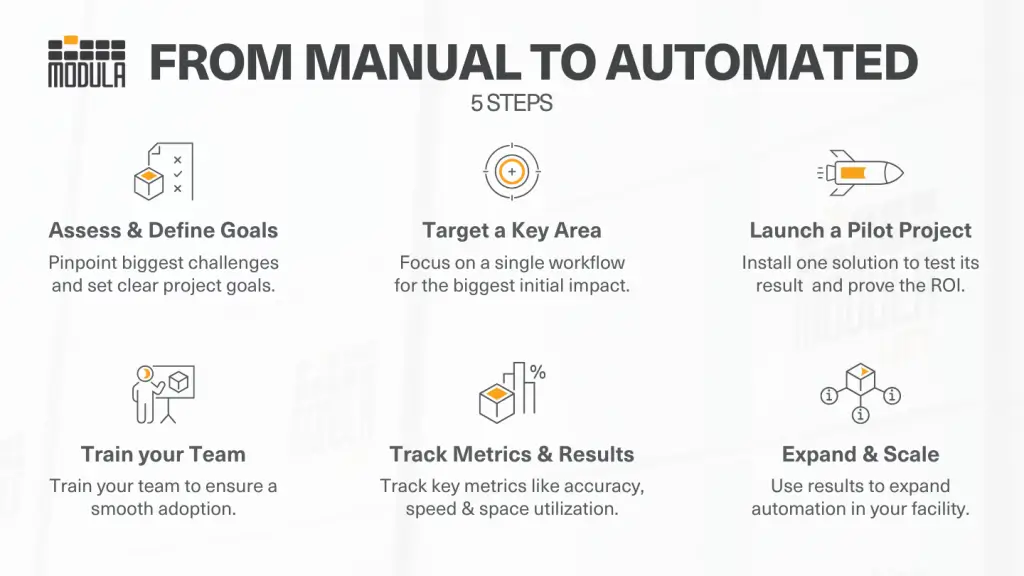 Warehouse Automation vs Manual Operations