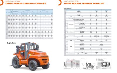 Rough Terrain Forklifts: When You Actually Need One